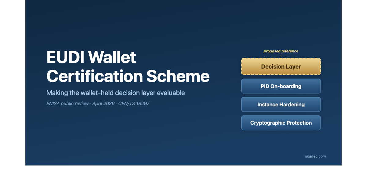 EUDI Wallet Certification Scheme cover — four-layer assurance stack with the Decision Layer highlighted as a proposed reference